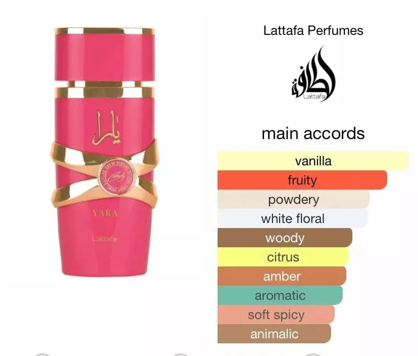 Lattafa Yara Candy EDP