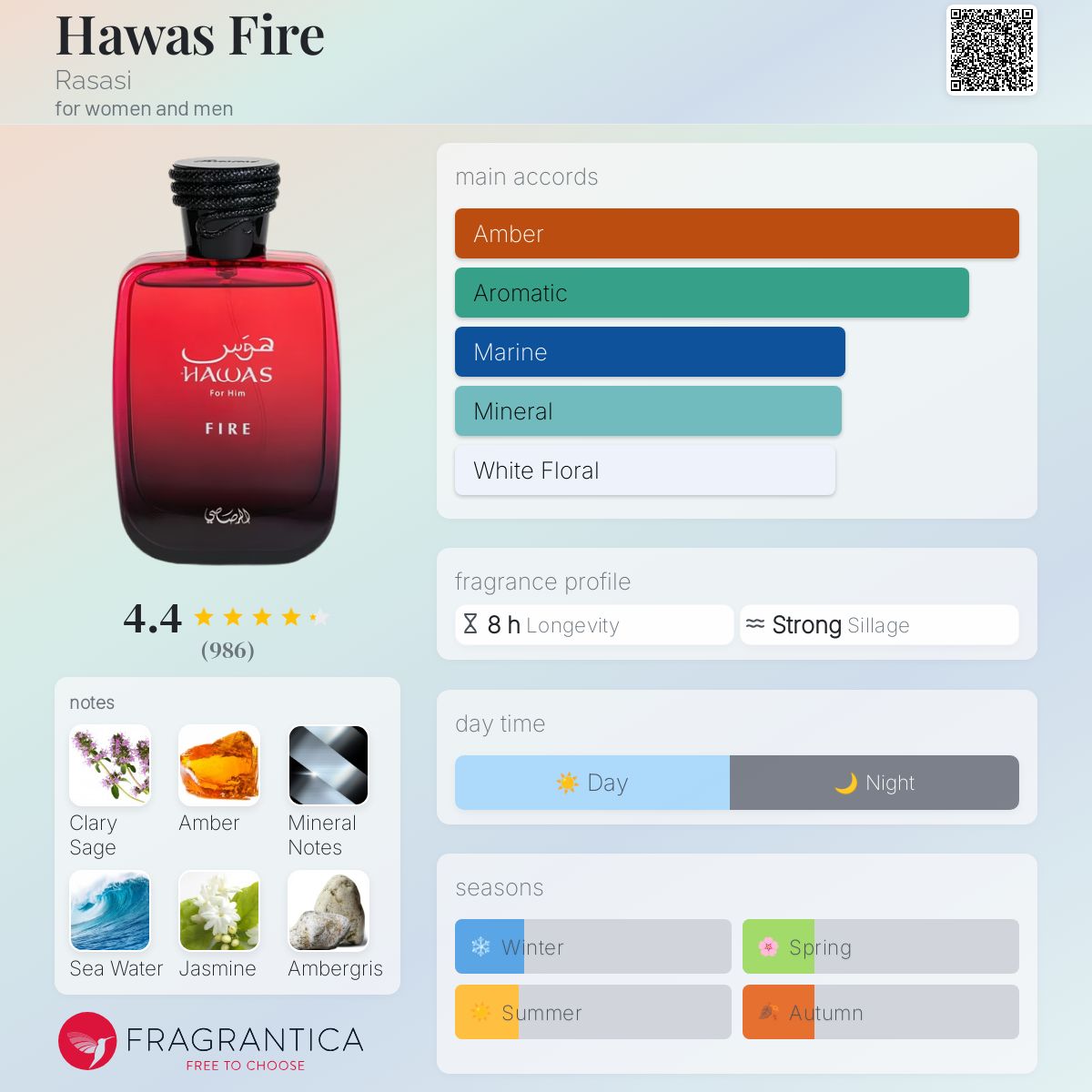 Hawas Fire Rasasi perfume